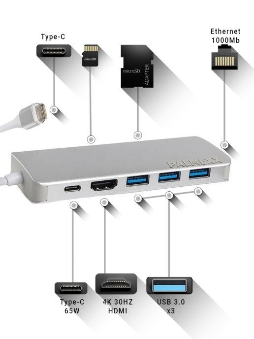 Хаб 7в1 с Type-C на HDMI USB3.0 Type-C CardReader LAN