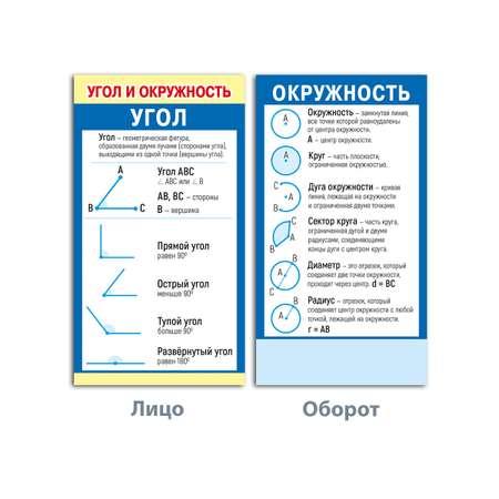 Карточки шпаргалки Мир поздравлений по математике для начальной школы 6 шт