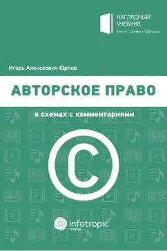 Игорь Юрлов: Авторское право в схемах с комментариями