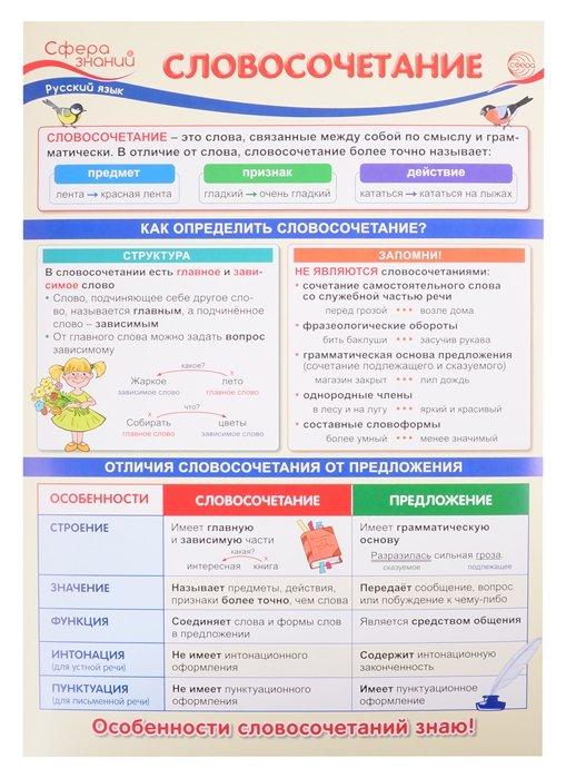 Плакат А3 "Словосочетание". Для занятий по русскому языку с учащимися 3-х классов общеобразовательных организаций