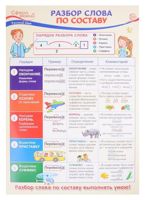 Плакат А3 "Разбор слова по составу". Для занятий по русскому языку с учащимися 3-х классов общеобразовательных организаций