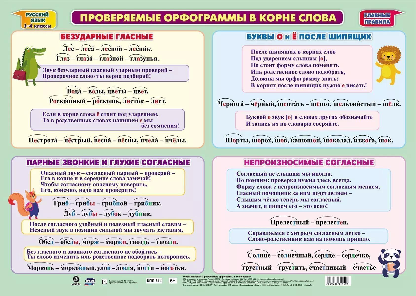 Учебный плакат "Проверяемые орфограммы в корне слова", А2